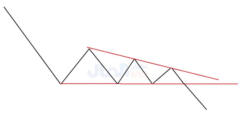 نموذج المثلث الهابط 